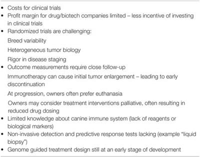 Immunotherapy for Dogs: Running Behind Humans